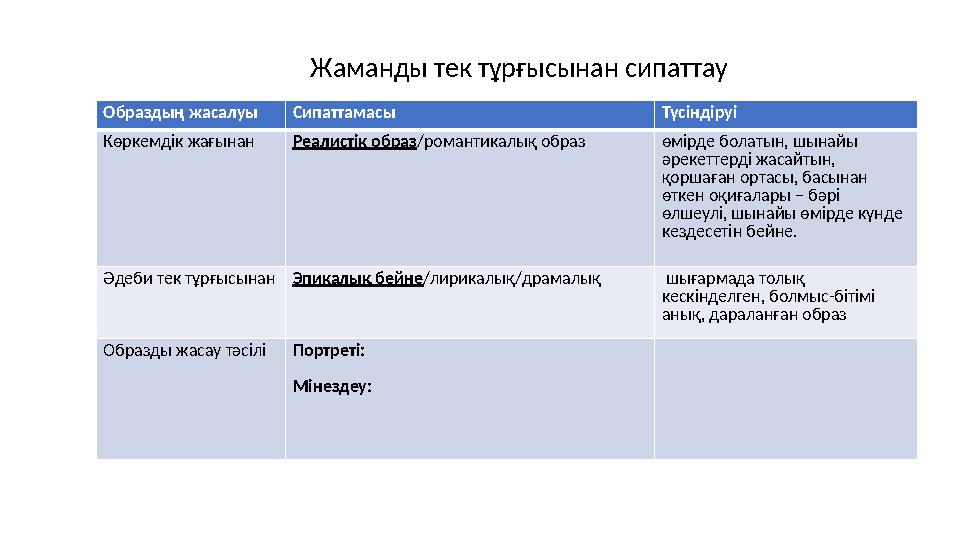 Жаманды тек тұрғысынан сипаттау Образдың жасалуы Сипаттамасы Түсіндіруі Көркемдік жағынан Реалистік образ/романтикалық образ өмі Жаманды тек тұрғысынан сипаттау Образдың жасалуы Сипаттамасы Түсіндіруі Көркемдік жағынан Реалистік образ/романтикалық образ өмі