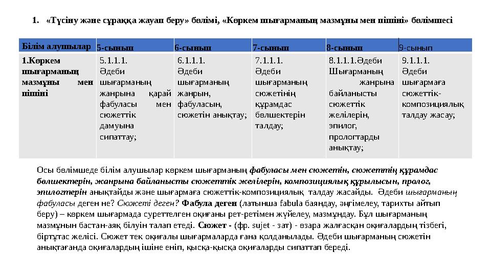 Білім алушылар5-сынып 6-сынып 7-сынып 8-сынып 9-сынып 1.Көркем шығарманың мазмұны мен пішіні 5.1.1.1. Әдеби шығарманың жанр Білім алушылар5-сынып 6-сынып 7-сынып 8-сынып 9-сынып 1.Көркем шығарманың мазмұны мен пішіні 5.1.1.1. Әдеби шығарманың жанр