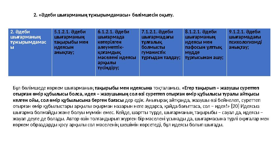 2. Әдеби шығарманың тұжырымдамас ы 5.1.2.1. Әдеби шығарманың тақырыбы мен идеясын анықтау; 6.1.2.1. Әдеби шығармада көте 2. Әдеби шығарманың тұжырымдамас ы 5.1.2.1. Әдеби шығарманың тақырыбы мен идеясын анықтау; 6.1.2.1. Әдеби шығармада көте