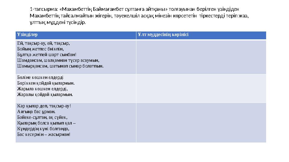Үзінділер Ұлт мүддесінің көрінісі Ей, тақсыр-ау, ей, тақсыр, Бойың жетпес биікпін, Бұлтқа жетпей шарт сынбан! Шамдансам, шалқамн Үзінділер Ұлт мүддесінің көрінісі Ей, тақсыр-ау, ей, тақсыр, Бойың жетпес биікпін, Бұлтқа жетпей шарт сынбан! Шамдансам, шалқамн