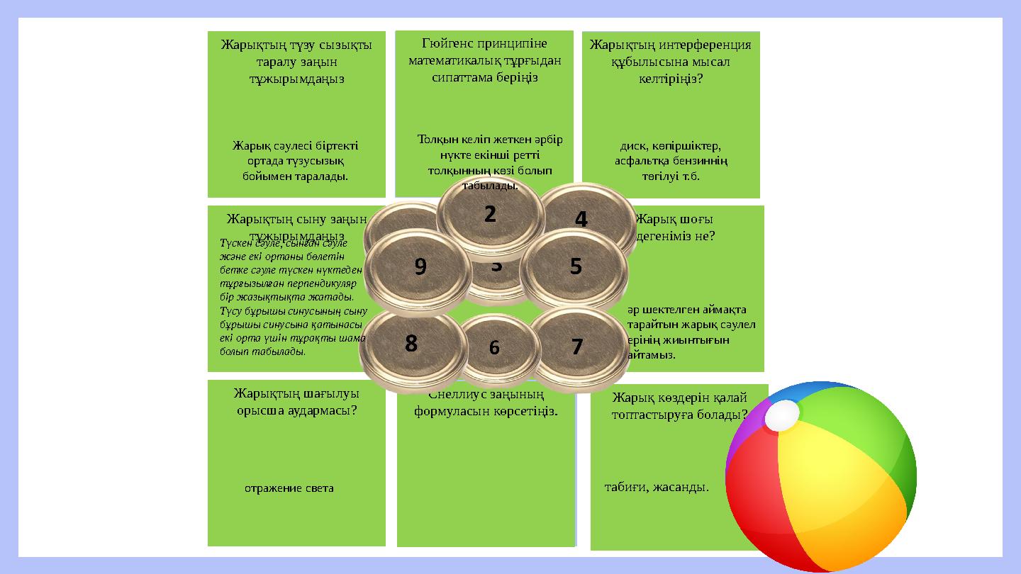 СЫЙЛЫҚ Жарықтың түзу сызықты таралу заңын тұжырымдаңыз Гюйгенс принципіне математикалық тұрғыдан сипаттама беріңіз Жарықтың