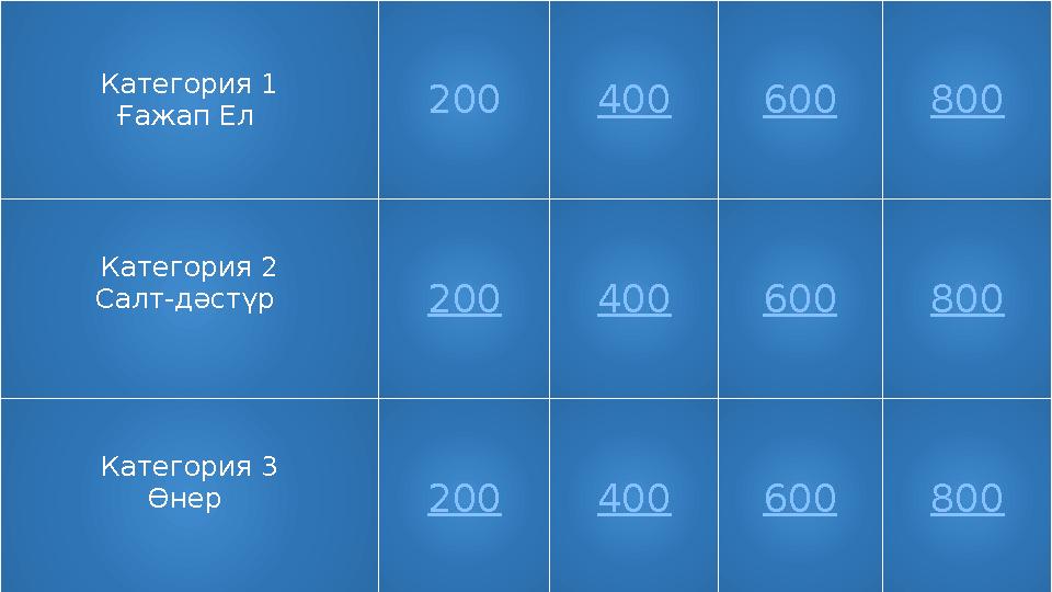 История Философия Экономика Психология Иностранный язык 200 200 200 200 200 400 400 400 400 400 600 600 600 600 600 800 800 800