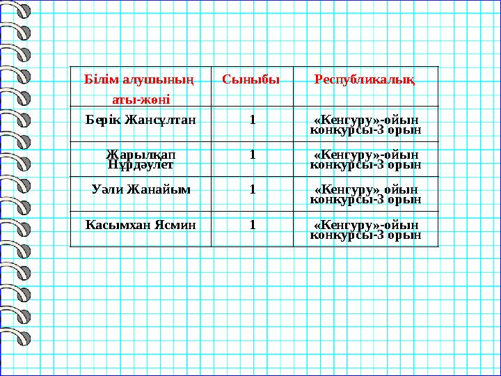Білім алушының аты-жөні Сыныбы Республикалық Берік Жансұлтан 1 «Кенгуру»-ойын конкурсы-3 орын Жарылқап Нұрдәулет 1 «Кенгуру»