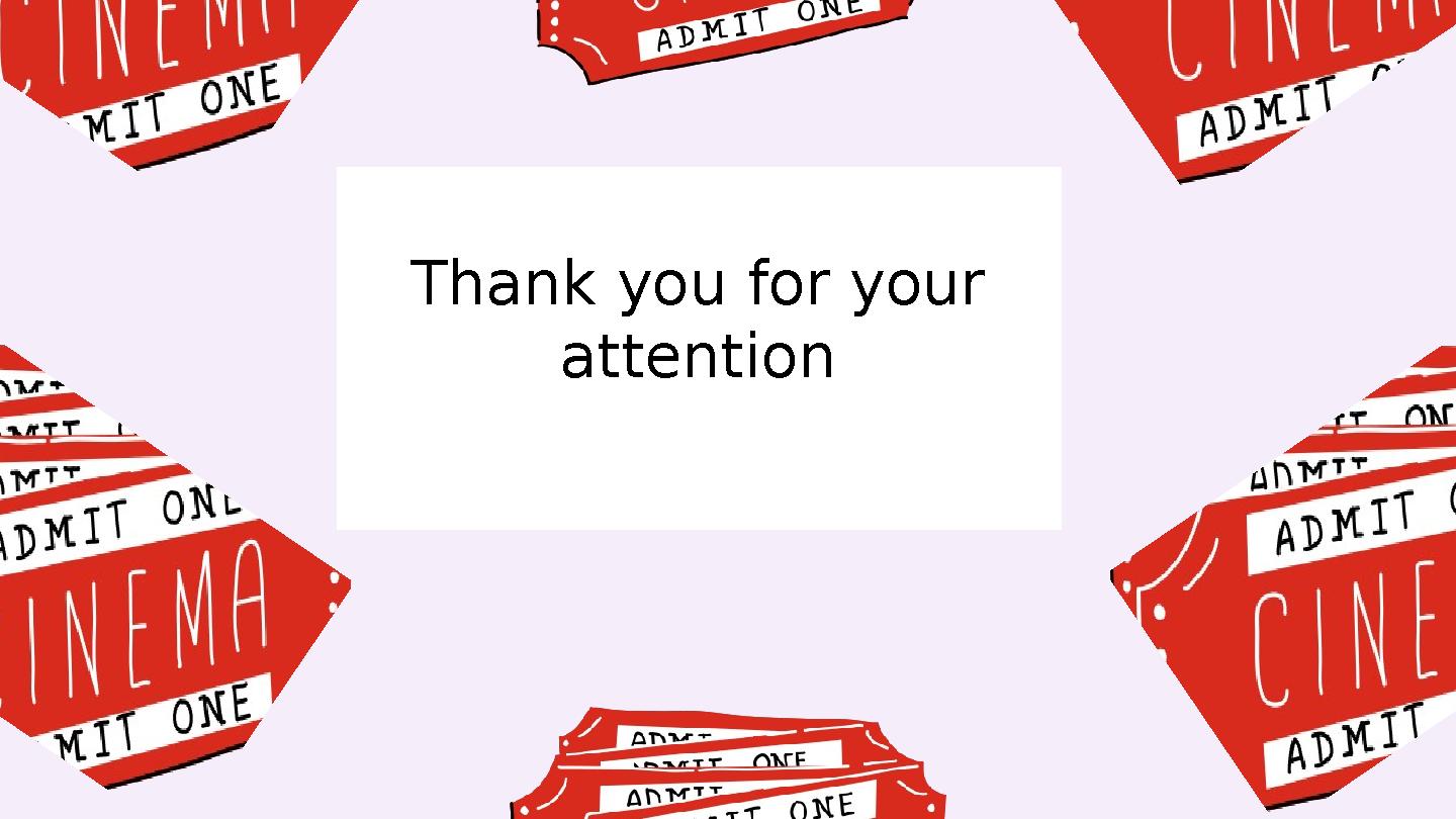 Thank you for your attention