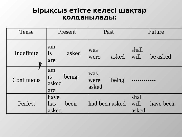 Ырықсыз етісте келесі шақтар қолданылады: Tense Present Past Future Indefinite am is asked are was were asked sh