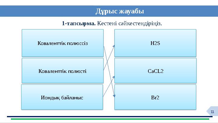 11 Дұрыс жауабы 1-тапсырма. Кестені сәйкестендіріңіз. Коваленттік полюссіз Коваленттік полюсті Н2S CaCL2 Иондық байланыс B