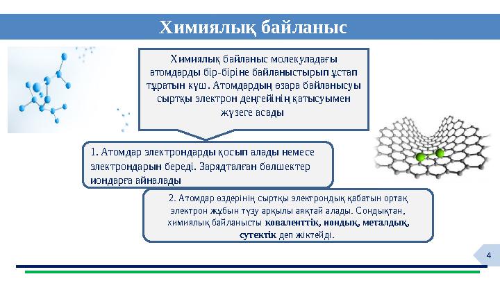 4 Химиялық байланыс HYG 1. Атомдар электрондарды қосып алады немесе электрондарын береді. Зарядталған бөлшектер иондарға айна