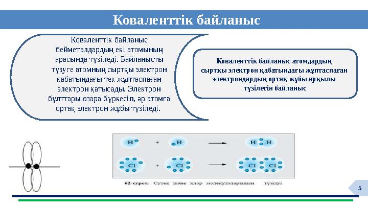 5 Коваленттік байланыс HYG Коваленттік байланыс атомдардың сыртқы электрон қабатындағы жұптаспаған электрондардың ортақ жұбы