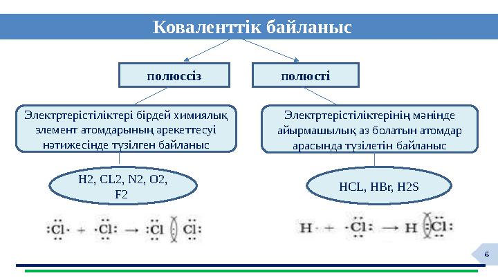 6 Коваленттік байланыс HYG полюссіз полюсті Электртерістіліктері бірдей химиялық элемент атомдарының әрекеттесуі нәтижесінде т