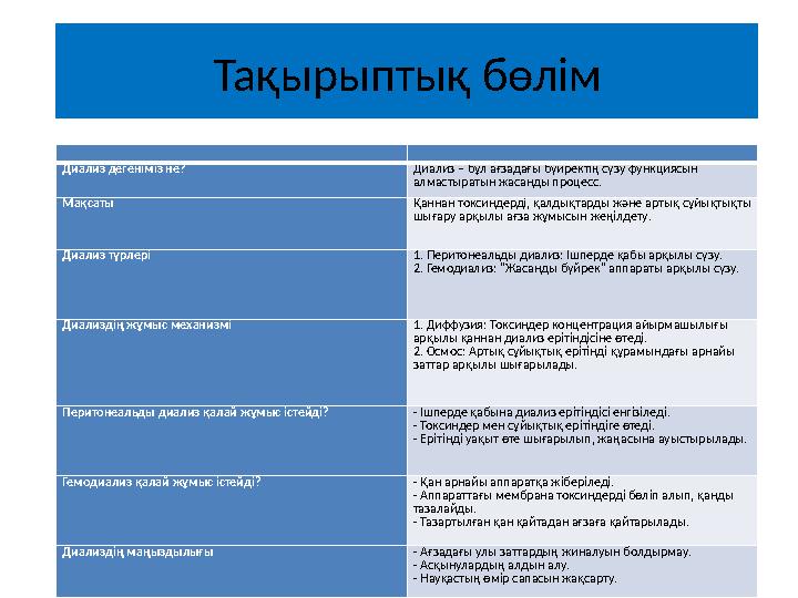Тақырыптық бөлім Диализ дегеніміз не? Диализ – бұл ағзадағы бүйректің сүзу функциясын алмастыратын жасанды процесс. Мақсаты Қан