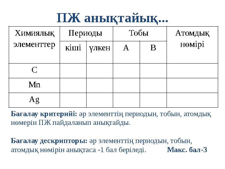 ПЖ анықтайық... Химиялық элементтер Периоды Тобы Атомдық нөмірі кішіүлкенА В С Мn Ag Бағалау критерийі: әр элементтің периодын