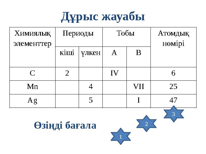 Дұрыс жауабы Химиялық элементтер Периоды Тобы Атомдық нөмірі кішіүлкенА В С 2 IV 6 Мn 4 VII 25 Ag 5 I 47 1 2 3 Өзіңді бағала
