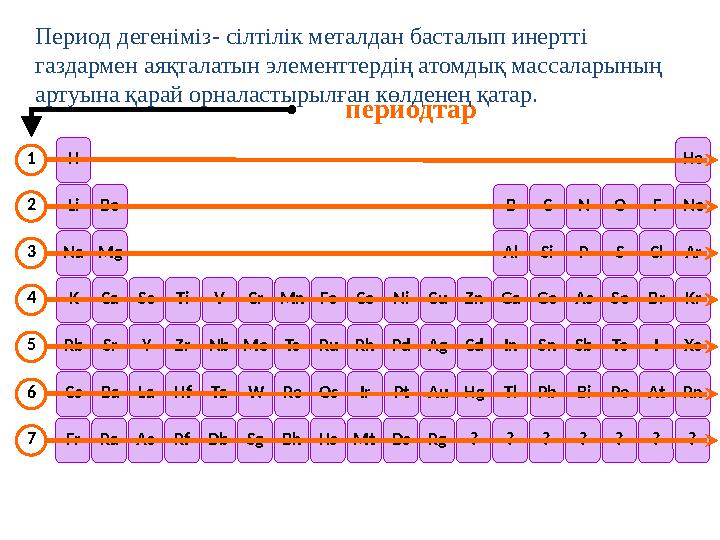 периодтар FrRaAcRfDbSgBhHsMtDsRg??????? CsBaLaHfTaWReOsIrPtAuHgTlPbBiPoAtRn RbSrYZrNbMoTcRuRhPdAgCdInSnSbTeIXe KCaScTiVCrMnFeCoN