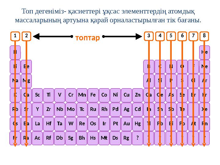 топтар FrRaAcRfDbSgBhHsMtDsRg??????? CsBaLaHfTaWReOsIrPtAuHgTlPbBiPoAtRn RbSrYZrNbMoTcRuRhPdAgCdInSnSbTeIXe KCaScTiVCrMnFeCoNiCu