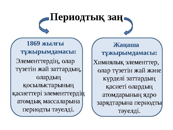 Периодтық заң 1869 жылғы тұжырымдамасы: Элементтердің, олар түзетін жай заттардың, олардың қосылыстарының қасиеттері элемен
