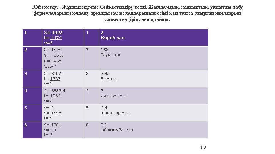 12 1 S= 4422 t= 1474 ν=? 1 2 Керей хан 2 S 1 =1400 S 2 = 1530 t = 1465 ν орт =? 2 168 Тәуке хан 3 S= 615,2 t= 1558 ν=? 3 79 12 1 S= 4422 t= 1474 ν=? 1 2 Керей хан 2 S 1 =1400 S 2 = 1530 t = 1465 ν орт =? 2 168 Тәуке хан 3 S= 615,2 t= 1558 ν=? 3 79