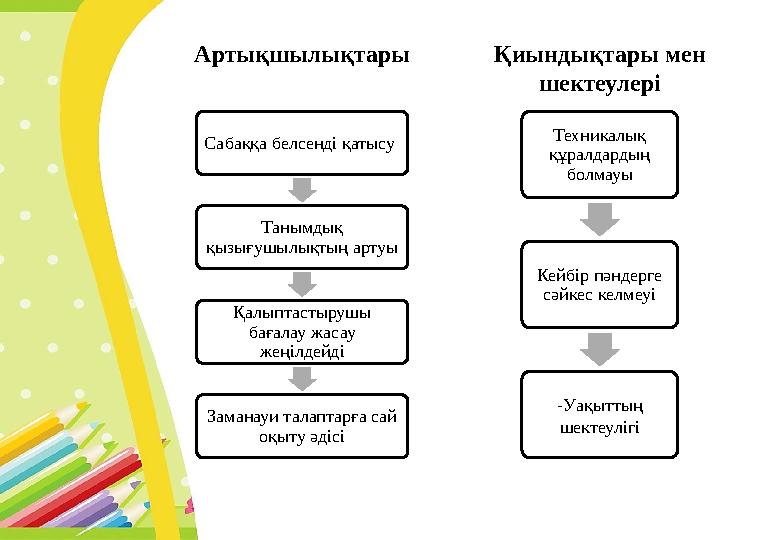Сабаққа белсенді қатысу Танымдық қызығушылықтың артуы Қалыптастырушы бағалау жасау жеңілдейді Заманауи талаптарға сай оқыту