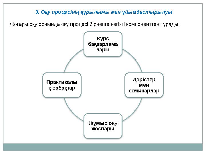 3. Оқу процесінің құрылымы мен ұйымдастырылуы Жоғары оқу орнында оқу процесі бірнеше негізгі компоненттен тұрады: Курс бағдарл