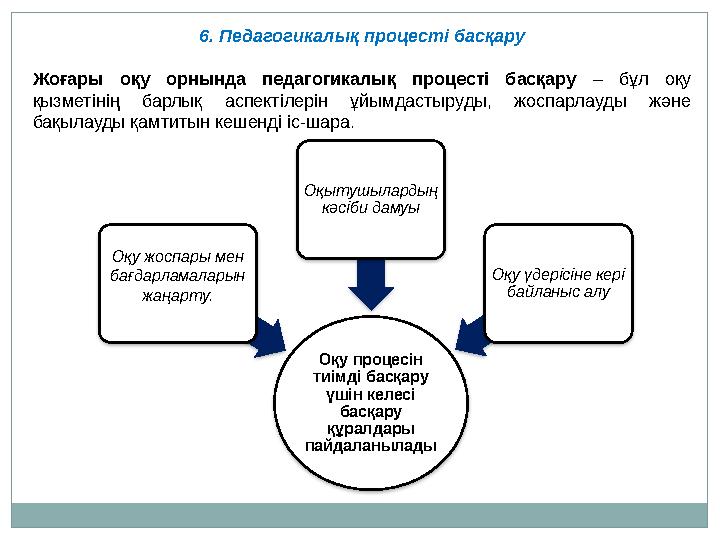 6. Педагогикалық процесті басқару Жоғары оқу орнында педагогикалық процесті басқару – бұл оқу қызметінің барлық аспектілерін ұй