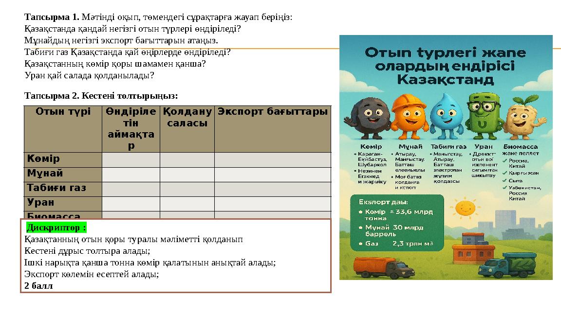 Тапсырма 1. Мәтінді оқып, төмендегі сұрақтарға жауап беріңіз: Қазақстанда қандай негізгі отын түрлері өндіріледі? Мұнайдың негіз