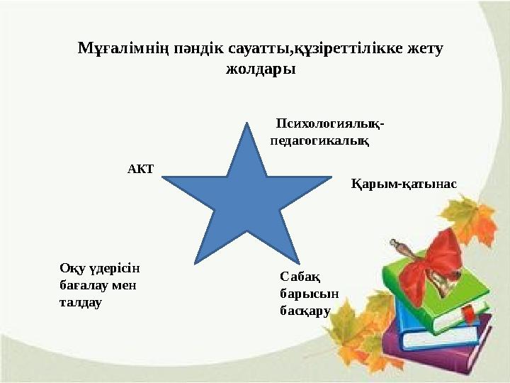 Мұғалімнің пәндік сауатты,құзіреттілікке жету жолдары Психологиялық- педагогикалық Қарым-қатынас АКТ Сабақ барысын басқару