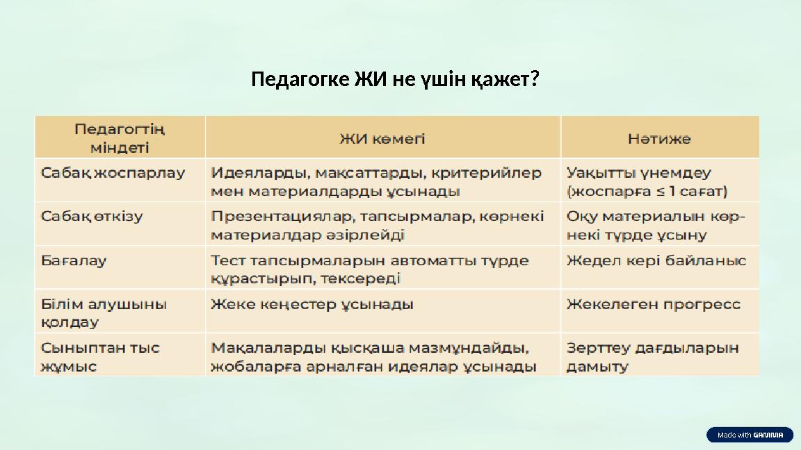 Педагогке ЖИ не үшін қажет?