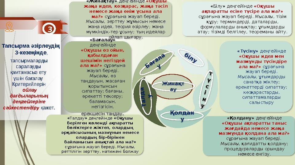 Тапсырма әзірлеудің 3-кезеңінде, тапсырмаларды саралауды қамтамасыз ету үшін бағалау Критерийлерін ойлау д