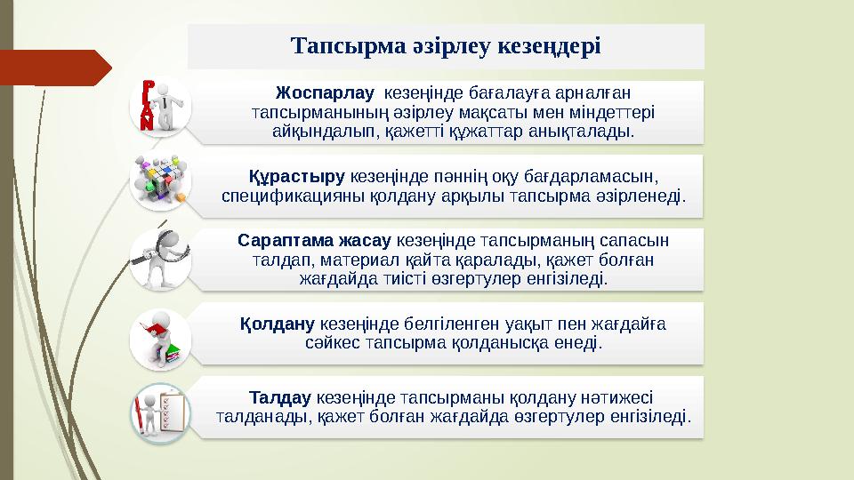 Тапсырма әзірлеу кезеңдері Жоспарлау кезеңінде бағалауға арналған тапсырманының әзірлеу мақсаты мен міндеттері а