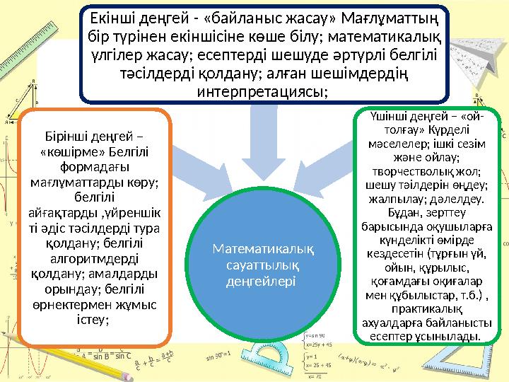 Математикалық сауаттылық деңгейлері Бірінші деңгей – «көшірме» Белгілі формадағы мағлұматтарды көру; белгілі айғақтарды
