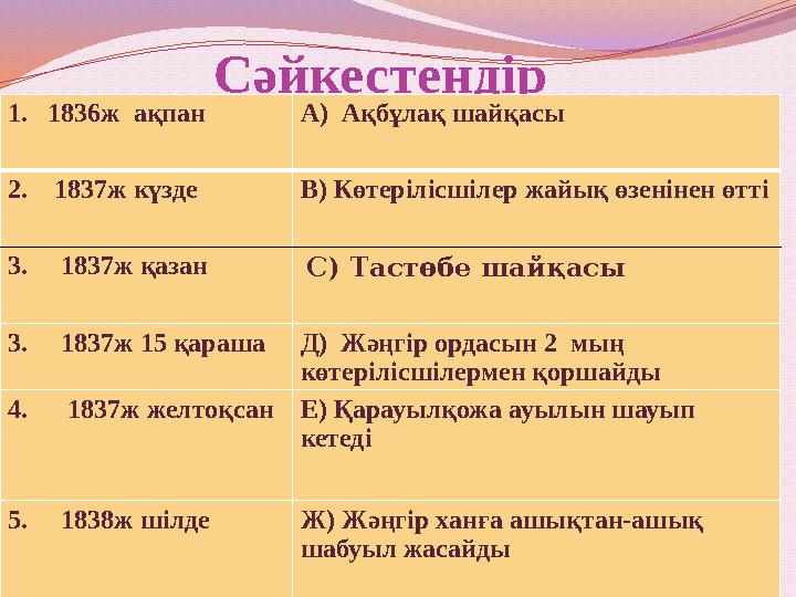 Сәйкестендір 1. 1836ж ақпан А) Ақбұлақ шайқасы 2. 1837ж күзде В) Көтерілісшілер жайық өзенінен өтті 3. 1837ж қазан С)