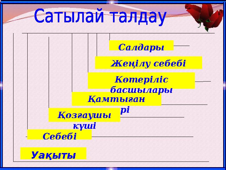 Қамтыған жері Себебі Уақыты Қозғаушы күші Көтеріліс басшылары Жеңілу себебі Салдары