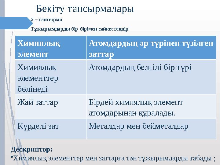 Бекіту тапсырмалары 2 – тапсырма Тұжырымдарды бір-бірімен сәйкестендір. Химиялық элемент Атомдардың әр түрінен түз