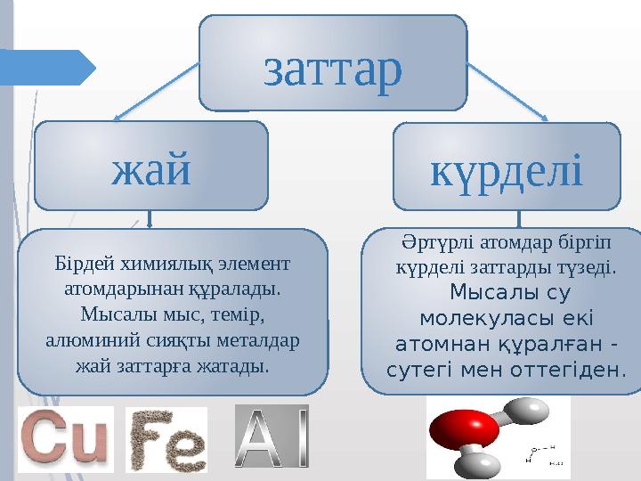 заттар күрделіжай Әртүрлі атомдар біргіп күрделі заттарды түзеді. Мысалы су молекуласы екі атомнан құралған -