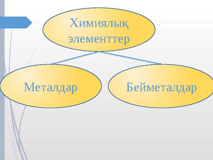 Химиялық элементтер Металдар Бейметалдар