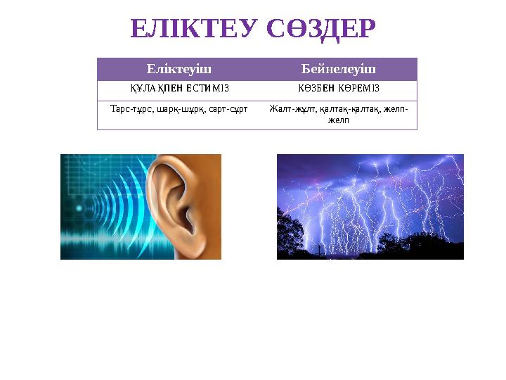 ЕЛІКТЕУ СӨЗДЕР Еліктеуіш Бейнелеуіш ҚҰЛАҚПЕН ЕСТИМІЗ КӨЗБЕН КӨРЕМІЗ Тарс-тұрс, шарқ-шұрқ, сарт-сұртЖалт-жұлт, қалтақ-қалтақ, жел