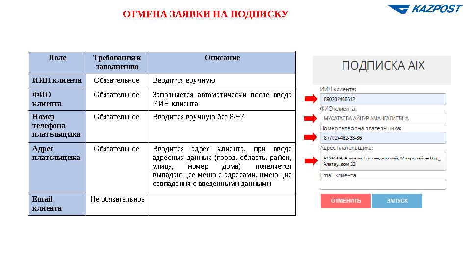 ОТМЕНА ЗАЯВКИ НА ПОДПИСКУ Поле Требования к заполнению Описание ИИН клиента Обязательное Вводится вручную ФИО клиента Обязате