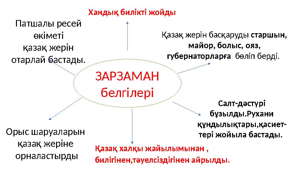 ЗАРЗАМАН белгілері Патшалы ресей өкіметі қазақ жерін отарлай бастады. Хандық билікті жойды Қазақ жерін басқаруды старшын, м