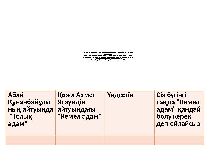 “Концептуальді кесте” әдісі. Төменде берілген кестені толтырыңыз. ФБ-8 балл Дескриптор: 1. Абай Құнанбайұлының айтуындағы "Т