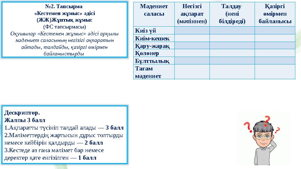 №2. Тапсырма «Кестемен жұмыс» әдісі (ЖЖ)Жұптық жұмыс (ФС тапсырмасы) Оқушылар «Кестемен жұмыс» әдісі арқылы мәдениет саласының