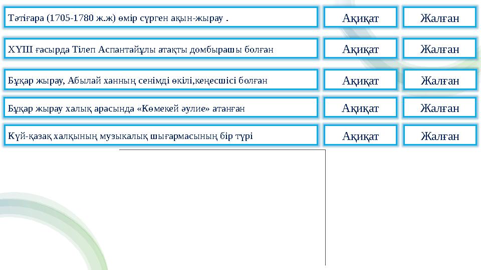 Тәтіғара (1705-1780 ж.ж) өмір сүрген ақын-жырау . Ақиқат Жалған XYIII ғасырда Тілеп Аспантайұлы атақты домбырашы болған Ақиқат
