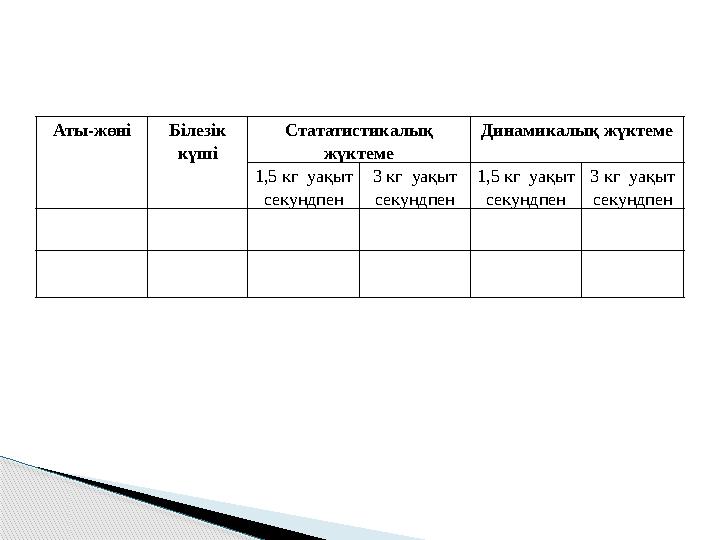 Аты-жөні Білезік күші Стататистикалық жүктеме Динамикалық жүктеме 1,5 кг уақыт секундпен 3 кг уақыт секундпен 1,5 кг