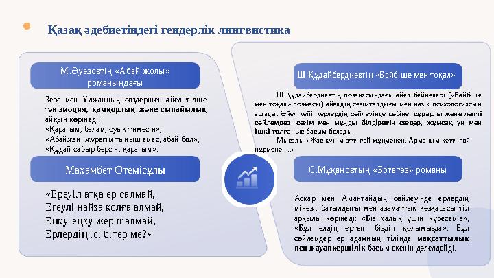 Қазақ әдебиетіндегі гендерлік лингвистика М.Әуезовтің «Абай жолы» романындағы Зере мен Ұлжанның сөздерінен әйел тіліне тән эмо