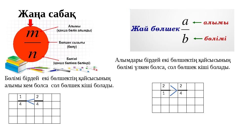 Жаңа сабақ Бөлімі бірдей екі бөлшектің қайсысының алымы кем болса сол бөлшек кіші болады. 1 2 4 4 Алымдары бірдей екі бөлшек