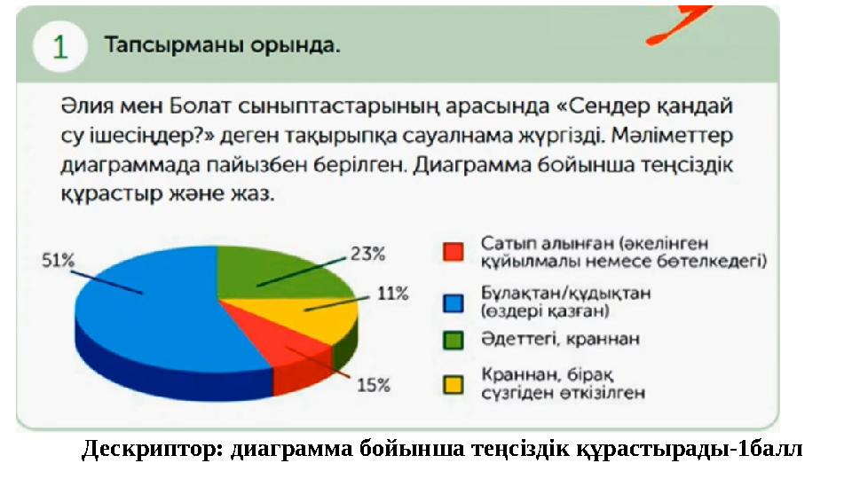 Дескриптор: диаграмма бойынша теңсіздік құрастырады-1балл