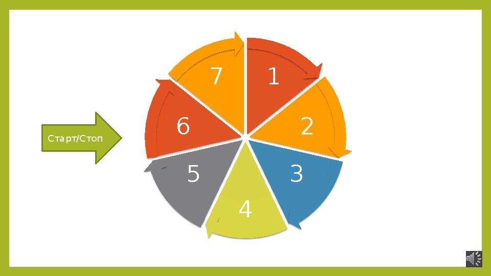 1 2 3 4 5 6 7 Старт/Стоп