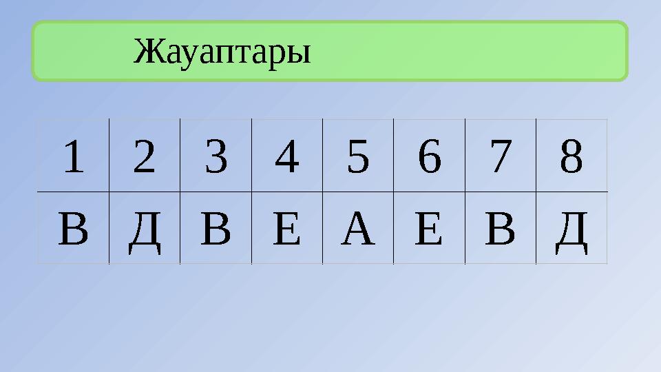 12345678 ВДВЕАЕВД Жауаптары