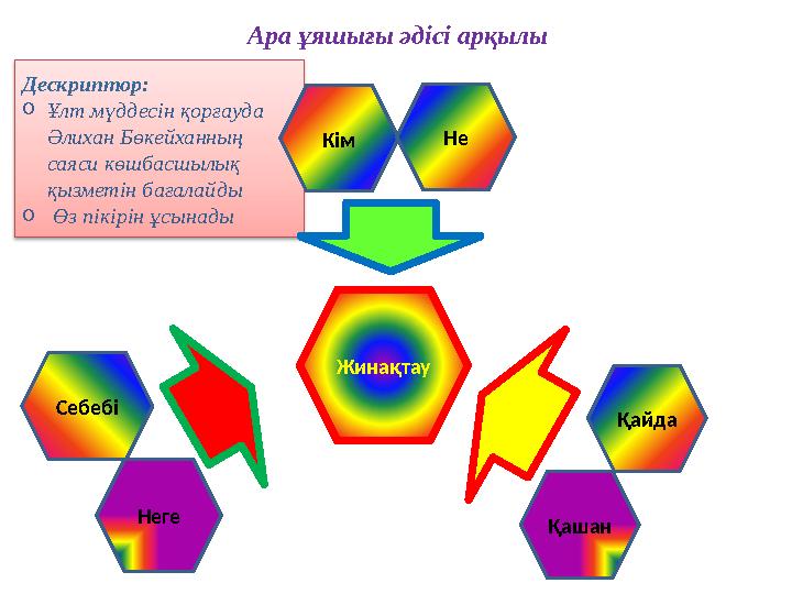 Дескриптор: oҰлт мүддесін қорғауда Әлихан Бөкейханның саяси көшбасшылық қызметін бағалайды o Өз пікірін ұсынады Қайда Кім Не
