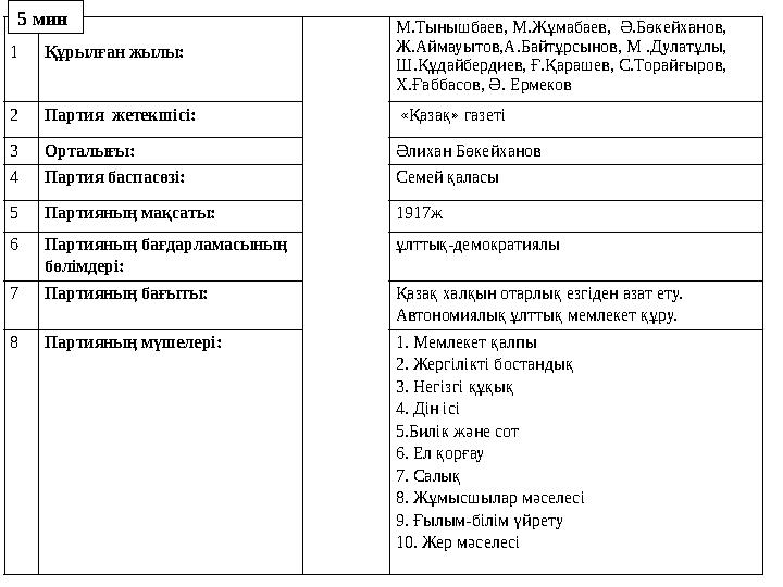 1 Құрылған жылы: М.Тынышбаев, М.Жұмабаев, Ә.Бөкейханов, Ж.Аймауытов,А.Байтұрсынов, М .Дулатұлы, Ш.Құдайбердиев, Ғ.Қа