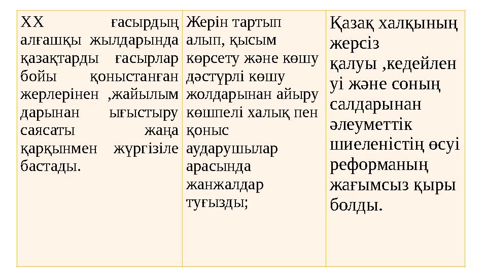 ХХ ғасырдың алғашқы жылдарында қазақтарды ғасырлар бойы қоныстанған жерлерінен ,жайылым дарынан ығыстыру саясаты жаңа қарқ