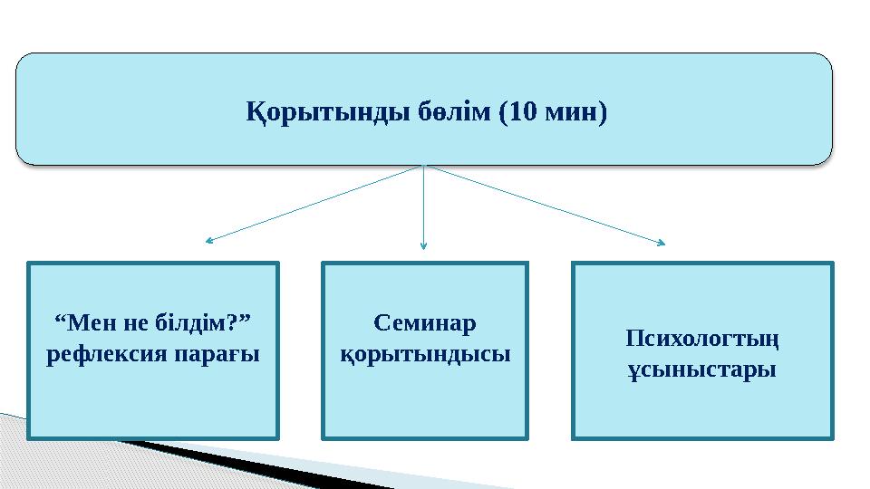 Қорытынды бөлім (10 мин) “Мен не білдім?” рефлексия парағы Психологтың ұсыныстары Семинар қорытындысы